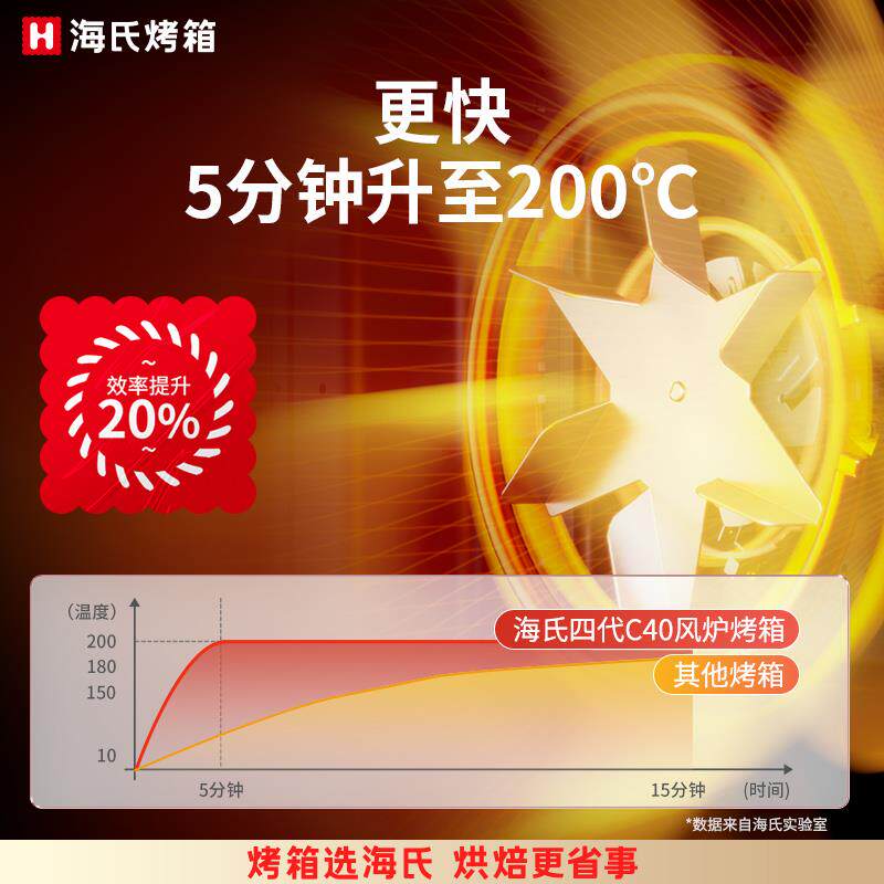 海氏三代四代C40烤箱2025新款家用风炉电烤箱烘焙专用全自动大容