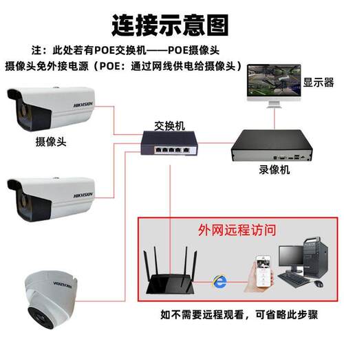网路监控智能POE交换机千兆/百兆传输口远距离监控传输器