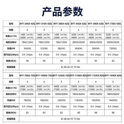 爆暖风大率热水蒸汽暖风机防机采暖温室功BYT-24EX养殖工业供暖热