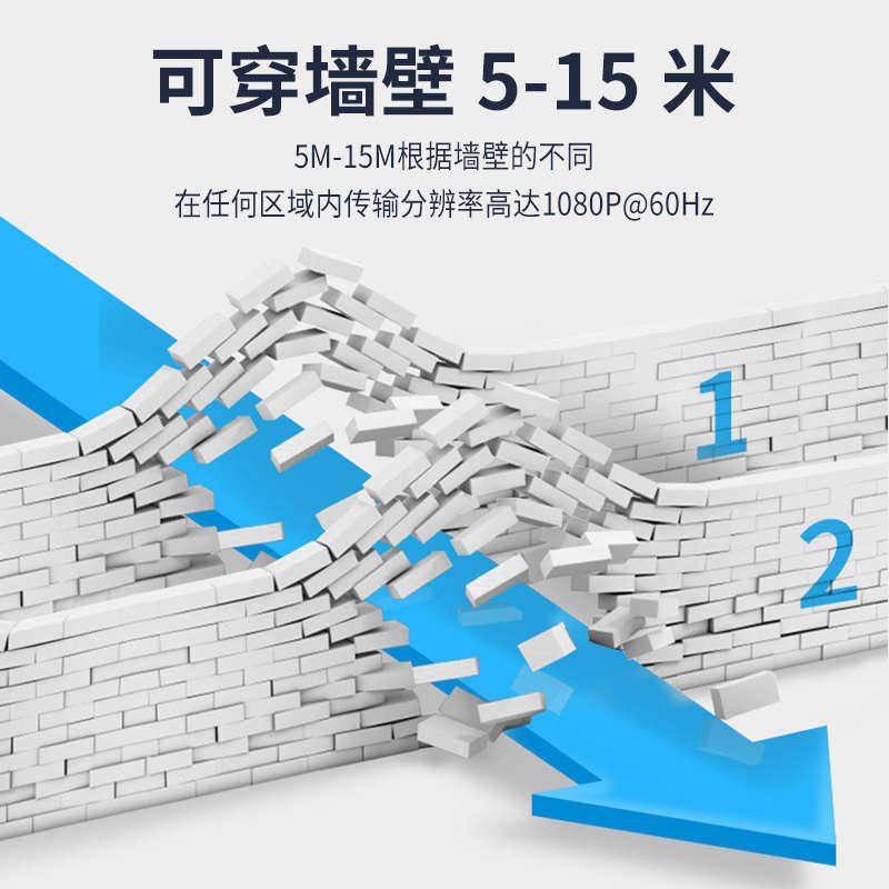 无线hdmi传输器笔记本电脑高清投屏器同屏连电视投影显示接收延长