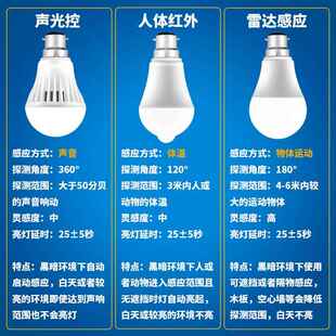 卡口感应灯人来即亮人走即灭雷达感应灯泡人体感应LED球泡灯B22卡