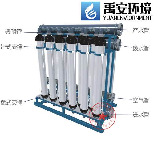 SUEZ海水淡化系统设备VEOLIAUF膜超滤膜ZW1500-x中水PVDF超滤膜