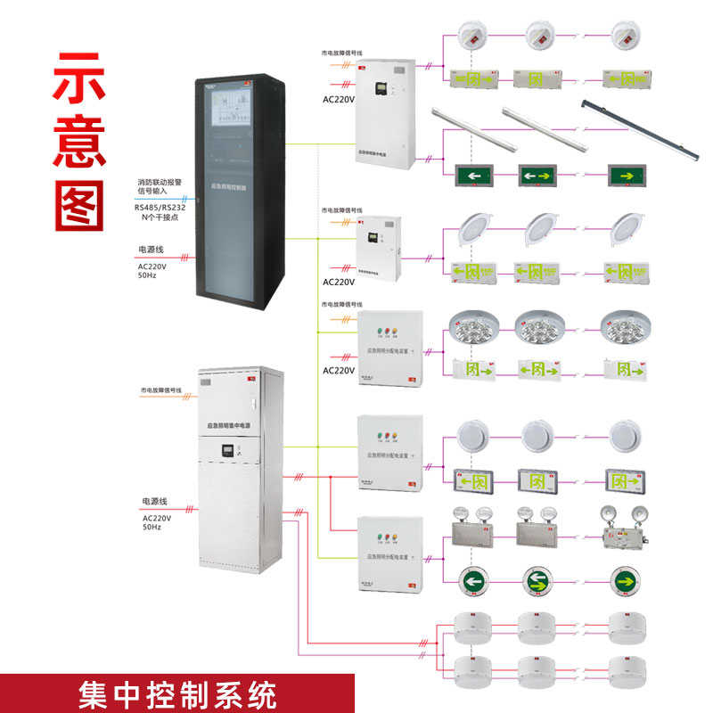 劳士消防应急疏散指示牌不锈钢安全出口指示灯DC36V智能集中电源