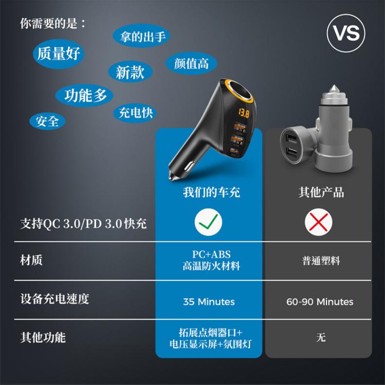 厂家新款多功能车充PD20w车充超级快充多口输出车载充电器快充