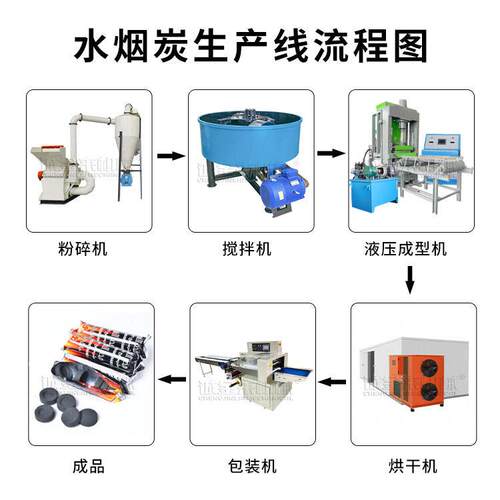 可定制液压水烟炭型煤机 碳粉压片机生产线  阿拉伯水烟挤碳机