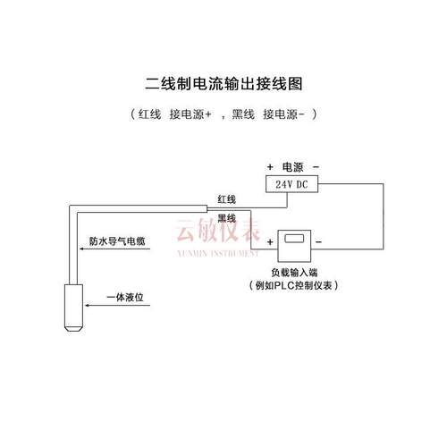 hub变a681液位送液位计水位计油位计器库大坝TB-37282河水道