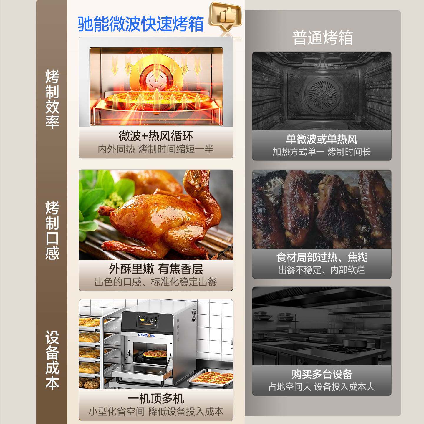 微波极速烤箱商用披烘能萨西餐烘咖啡连锁店专用JTR智焙电烤炉机