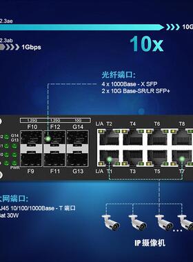 6光非8电管理型千兆交换机万兆SF办P口公家TGY用光电交换机