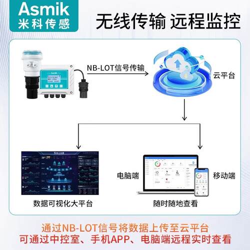 科一米体分体式超声MIK-MP波液计无线位物联网水位控变制传感送器