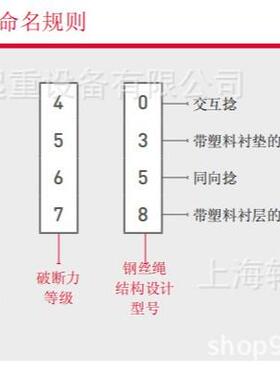 迪帕钢丝绳 起重机钢丝绳 DIEPA X53系列 1960N 2160N D11mm