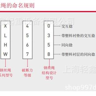 2160N 迪帕钢丝绳 D11mm 1960N X53系列 起重机钢丝绳 DIEPA