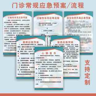 口腔门诊晕厥窒息应急预案昏迷中毒过敏性休克急救流程PVC墙贴牌