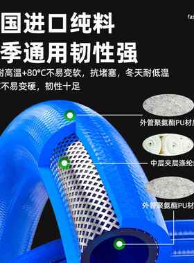 气管软管管P夹加纱管8/10/1TPP2/14/16气泵气空U压机高压软管耐高