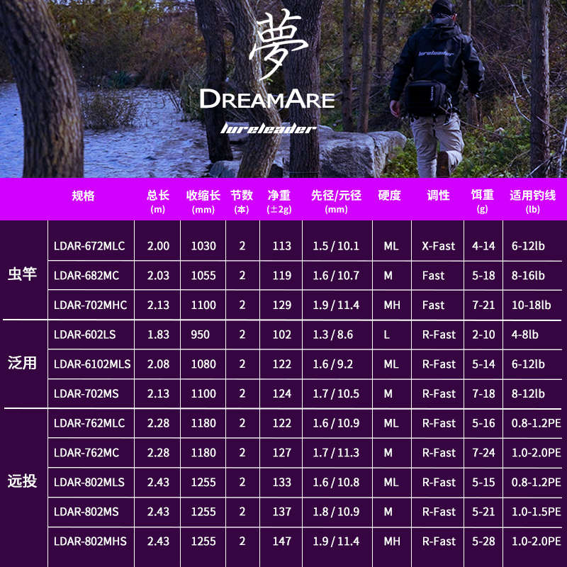 领峰24款梦路亚竿枪柄直柄远投泛用竿翘嘴鲈鱼鳜鱼碳素钓竿高感度