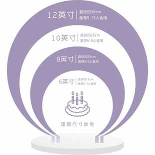 牌生日蛋糕定制 尺寸牌uvlogo说明展示板亚克力加工高清烘焙店装