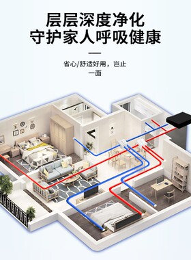 IBV商用顶静音新风系统吊空换气净化送一体新风排气机双向流新风