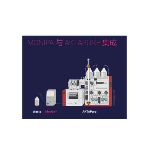 495供应生德国IrubiAs光TR中红外谱仪-Monipa物过程检测仪