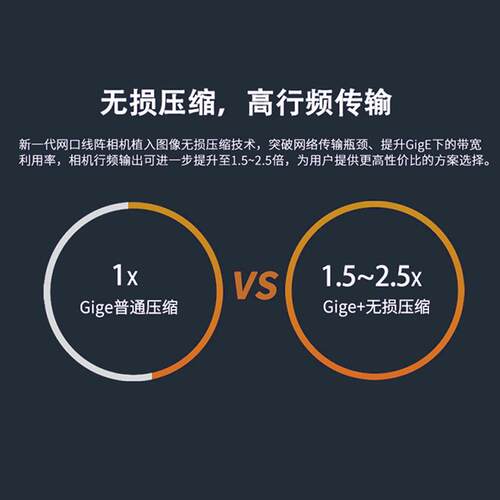 海康 工业相机MV-CL042-91GM 4K网口线阵相机 机器视觉自动化检测