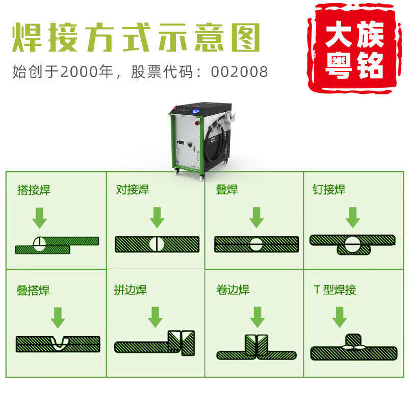 1500瓦手持激光焊接机厂家大族粤铭激光手持焊接机免焊丝金属不锈
