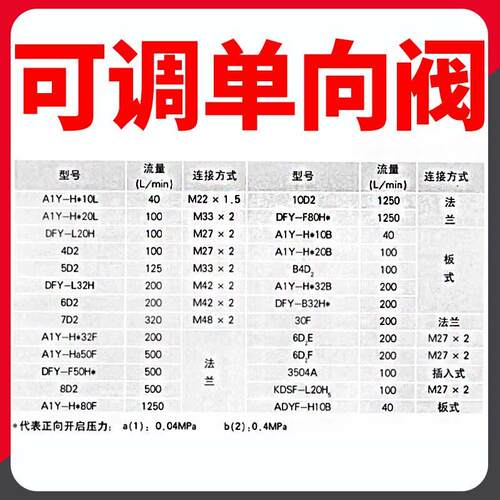 宁 晋中天液压可控止逆阀4JQJD2 5D2 6D 7D2 28D21D02 S B A DYF-