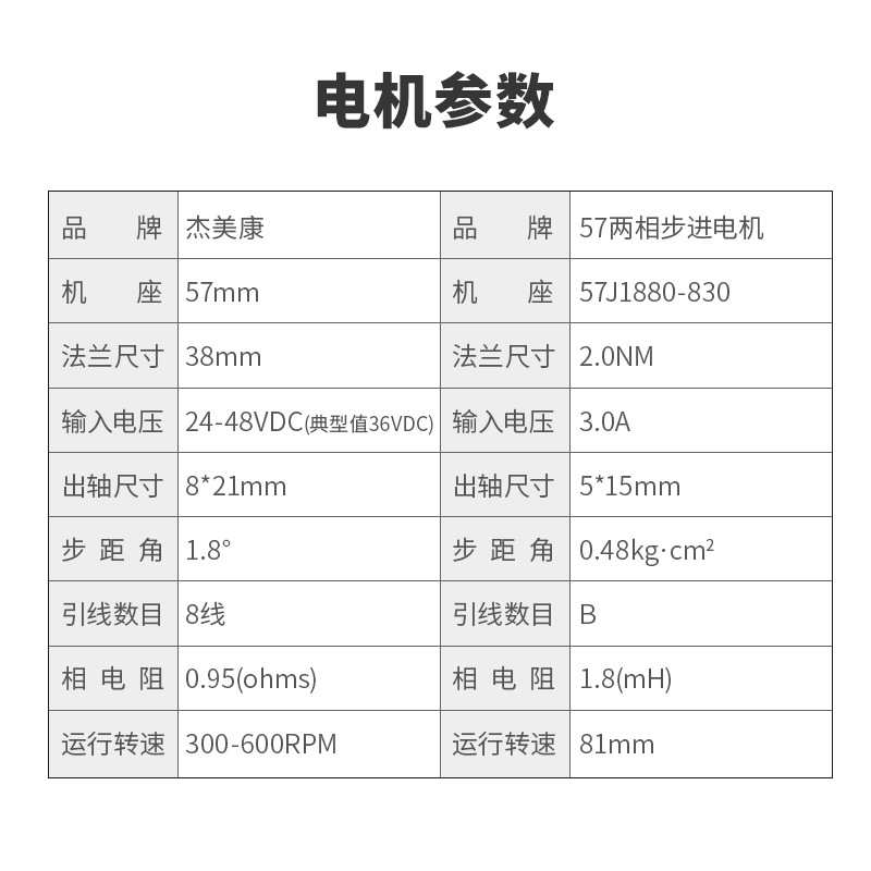 【加工定制】杰美康57两相步进电机套装2NM 3NM马达4线8线2DM542