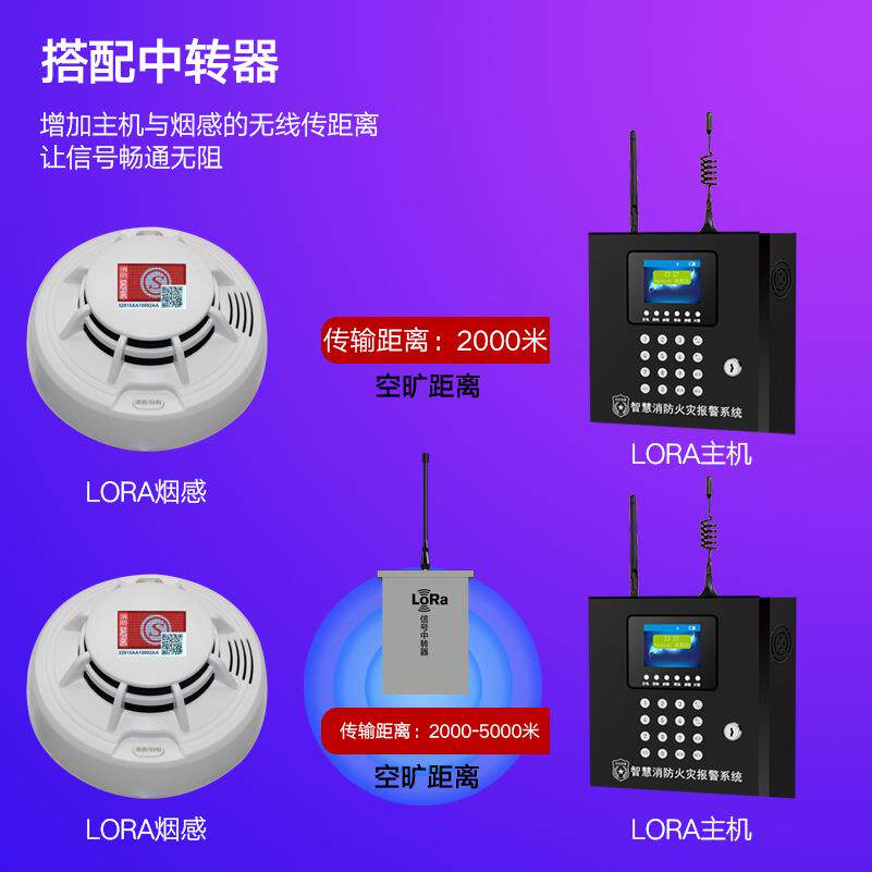 LORA信号中转器有线转无线3000全程覆盖室内户外安装防水型设计