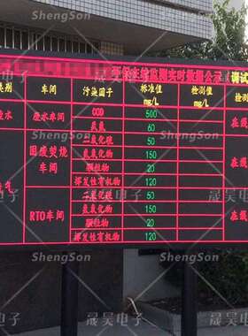 二发次开户外L检E显示屏电子屏D工厂废水废气扬尘环境污GIN染测预