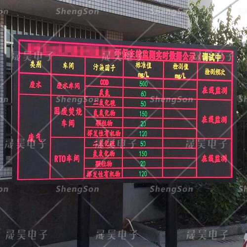 二次开发户外LED显示屏电子屏 工厂废水废气扬尘环境污染检测预警