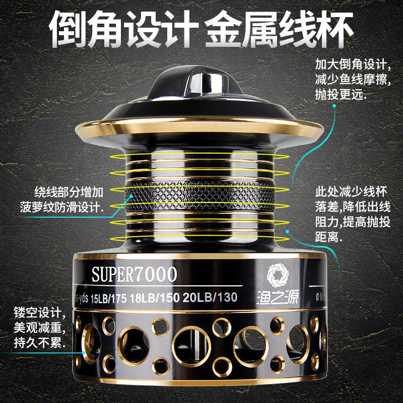 渔之源鱼轮渔轮海杆轮不锈钢纺车轮鱼线路亚远投轮钓鱼轮渔轮金属