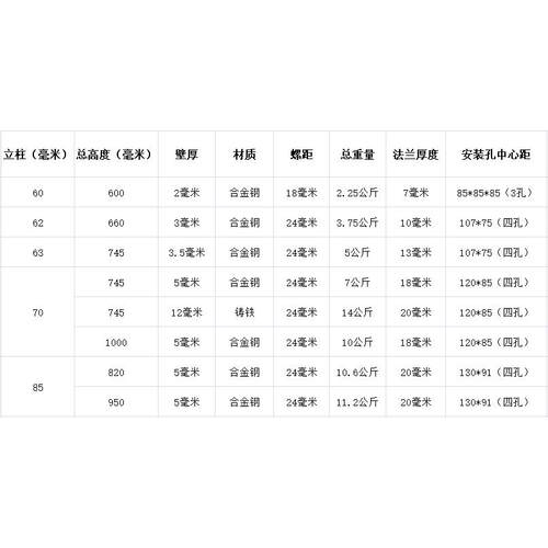 台钻立柱 70MM立柱 20台钻配件立柱 支撑柱 85MM立柱升降轮法兰盘