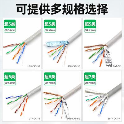 过测试网络线SFTP CAT超5类6类7类高速网线0.5 0.58纯铜网线