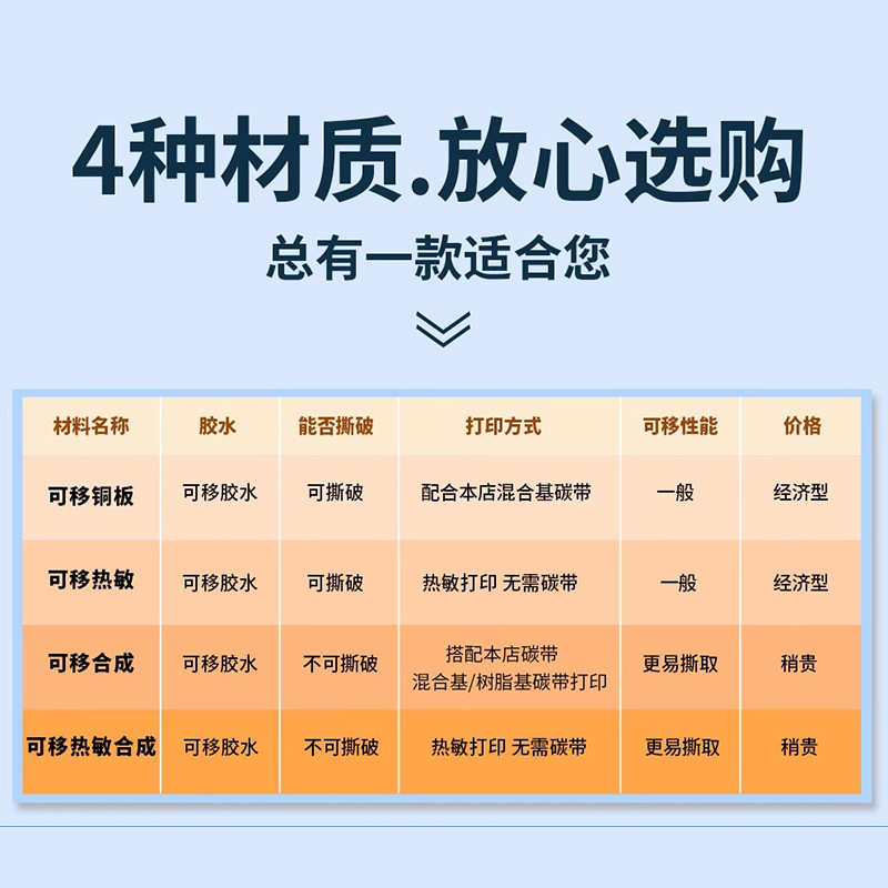 不留成烂不贴纸标签板材可不干胶家具胶合移除纸玻璃撕