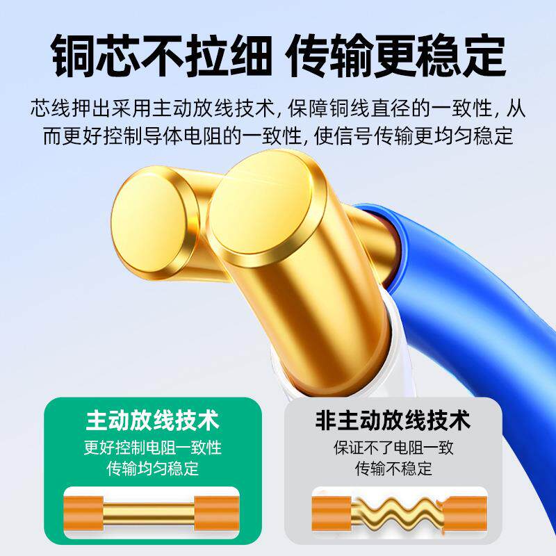 六6类网线 千兆电脑宽带路由器网络线工程高速8芯监控纯铜网线