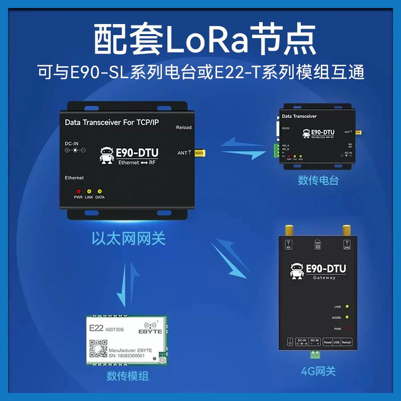 LoRa无线网关4G以太网中继数传电台MQTT通SX1262/1268