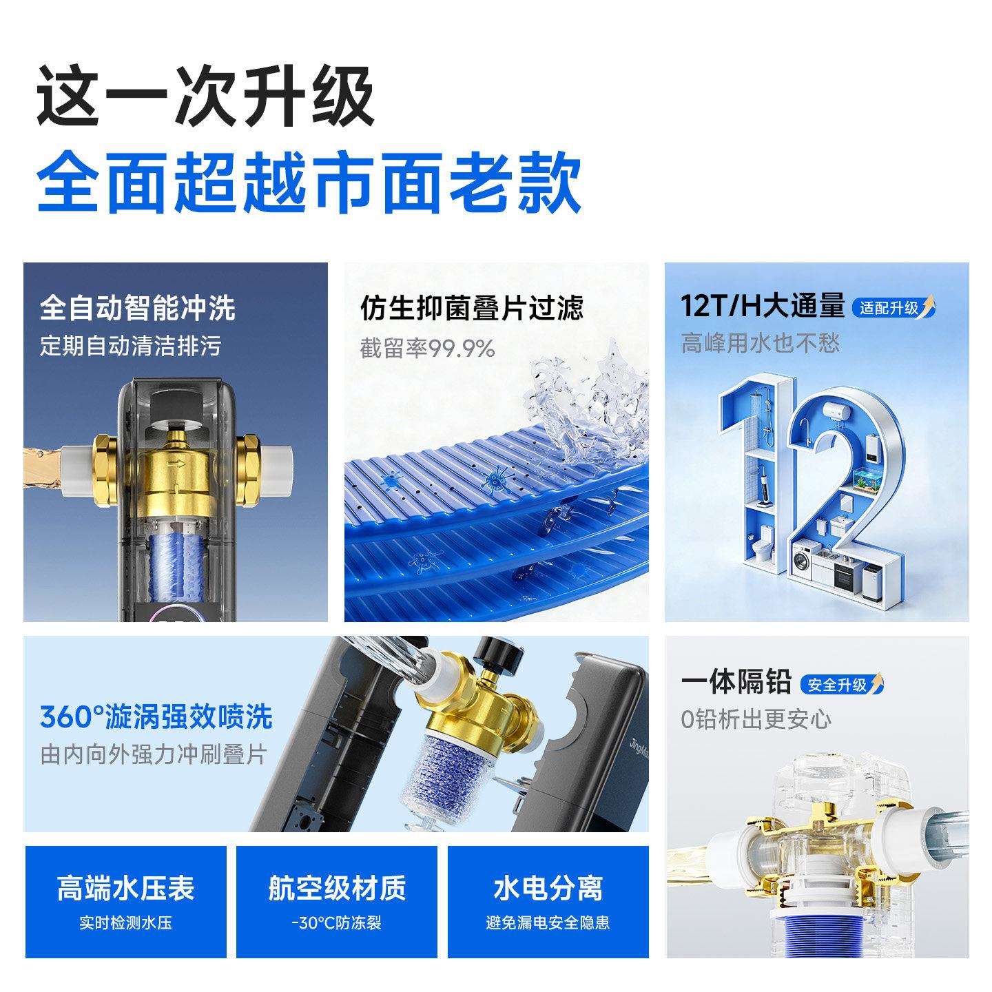 前置反过滤器齐自动定时Z1冲洗全铜防爆家用自来水全屋鲸净水大通