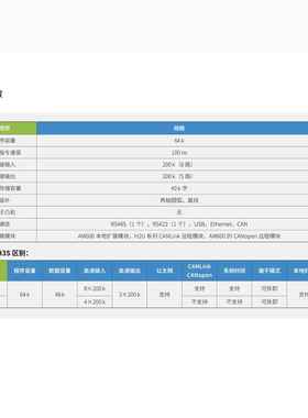 H3U系列LPTC/H3U-3232M/H3U-1616HMT/3U-1616MR/HH3UP3U-3624MT