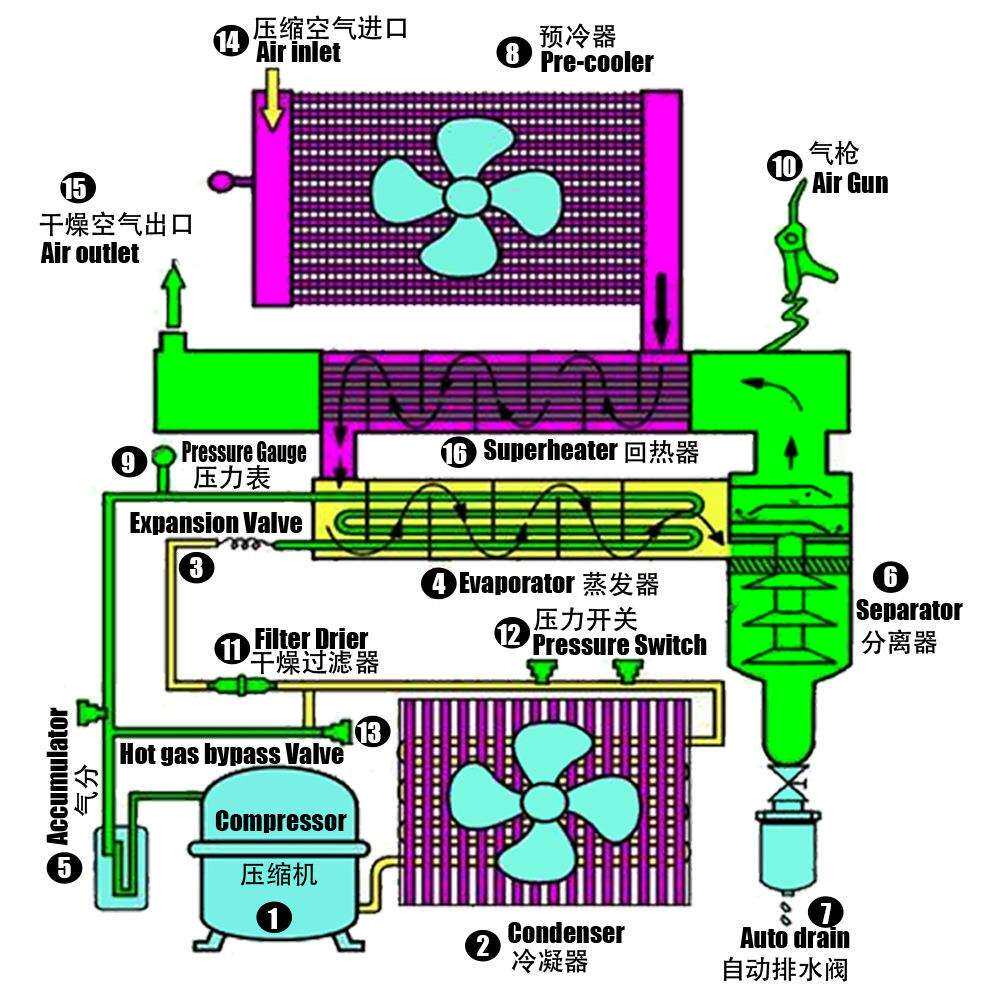 2.4Nm3/h压缩空气用不锈钢预冷器(回温)降低制冷机组冷量配置要求