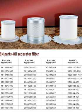 新款直销1.5立方UP5-11替代空压机配件油分22388045 24121212