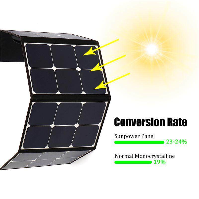 单晶太阳能折叠包sunpower太阳能包户外发电包充电笔记本电脑整套