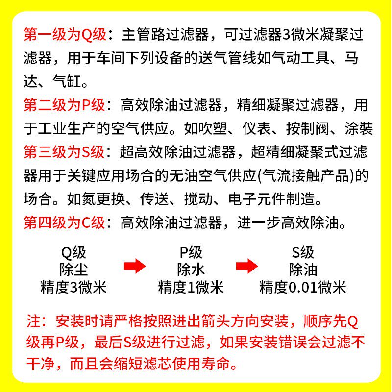 空干压机精密过滤器滤尘芯压缩空气燥除气泵Q/P/SLJL1/C-50除水除