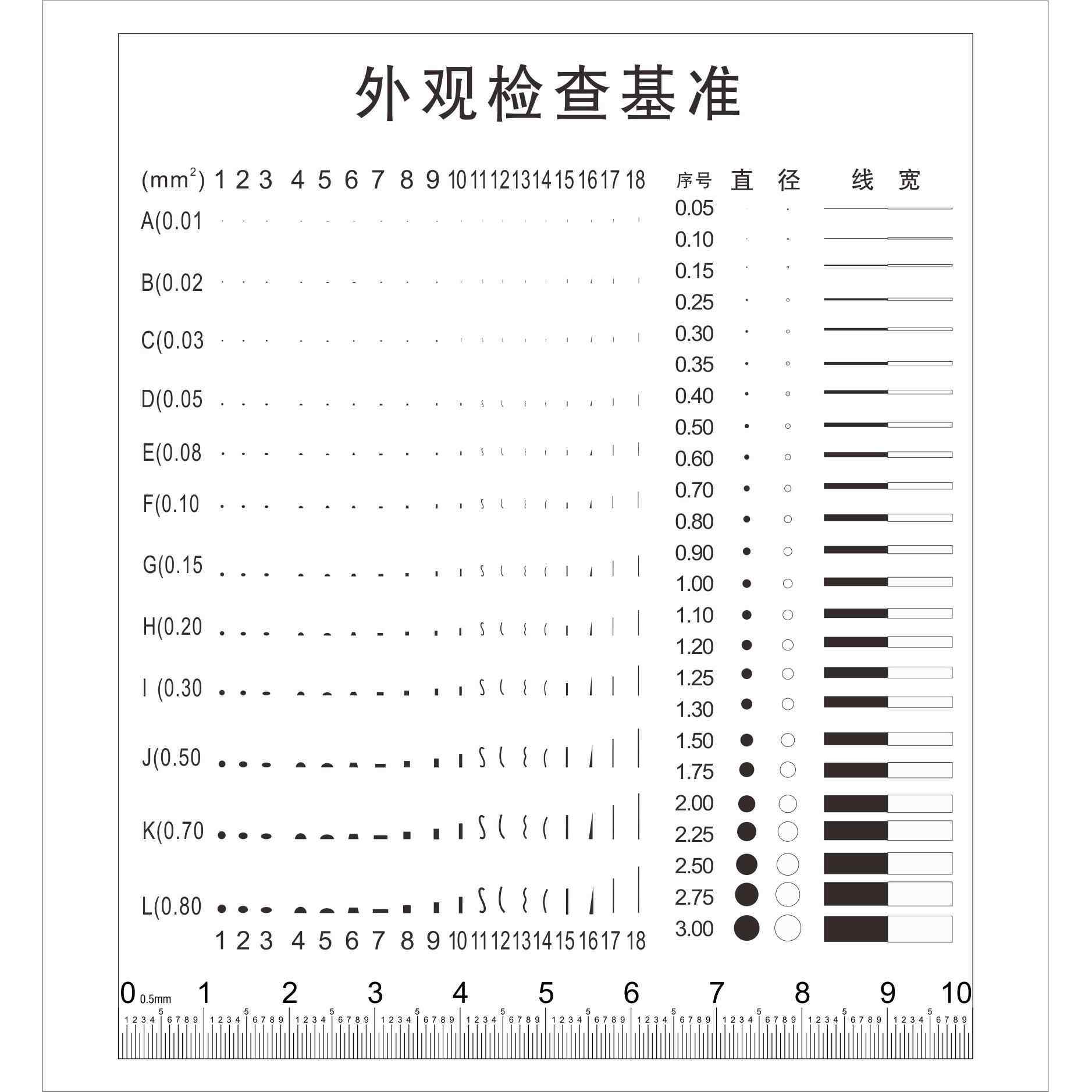 sony菲林尺点线规异物比对卡污点卡规片外观缺陷比对基准检J-94