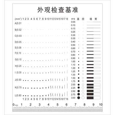 sony菲林尺点线规异物比对卡污点卡规片外观缺陷比对基准检J-94