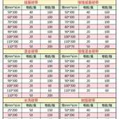 蜡基增强混合基全树脂水洗唛碳带卷110X300M箱装 纸 热转印色带铜版
