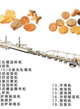 厂家酥性韧性饼干生产设备全自动一体化多种功能型饼干生产线