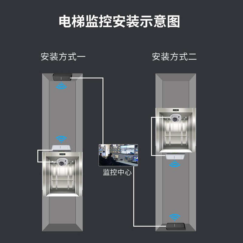 精品海康威视无线网桥监控专用家用电梯室外点对点远距离网络传输