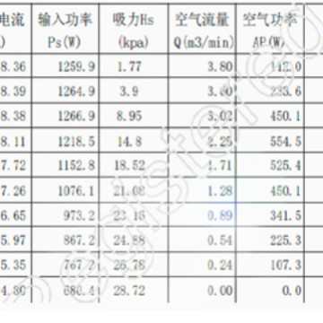 28kpa干dlac-吸尘 干汽修zbl磨机1200w磨机刷干湿电无电机