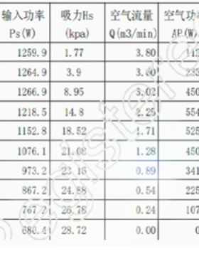 干磨机吸尘ZBL-DLAC无刷电机1200w 28kpa干湿汽修干磨机电