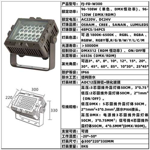 LED108W120W方形投光灯高光效RGBL全彩山体染色园林古迹文旅楼宇