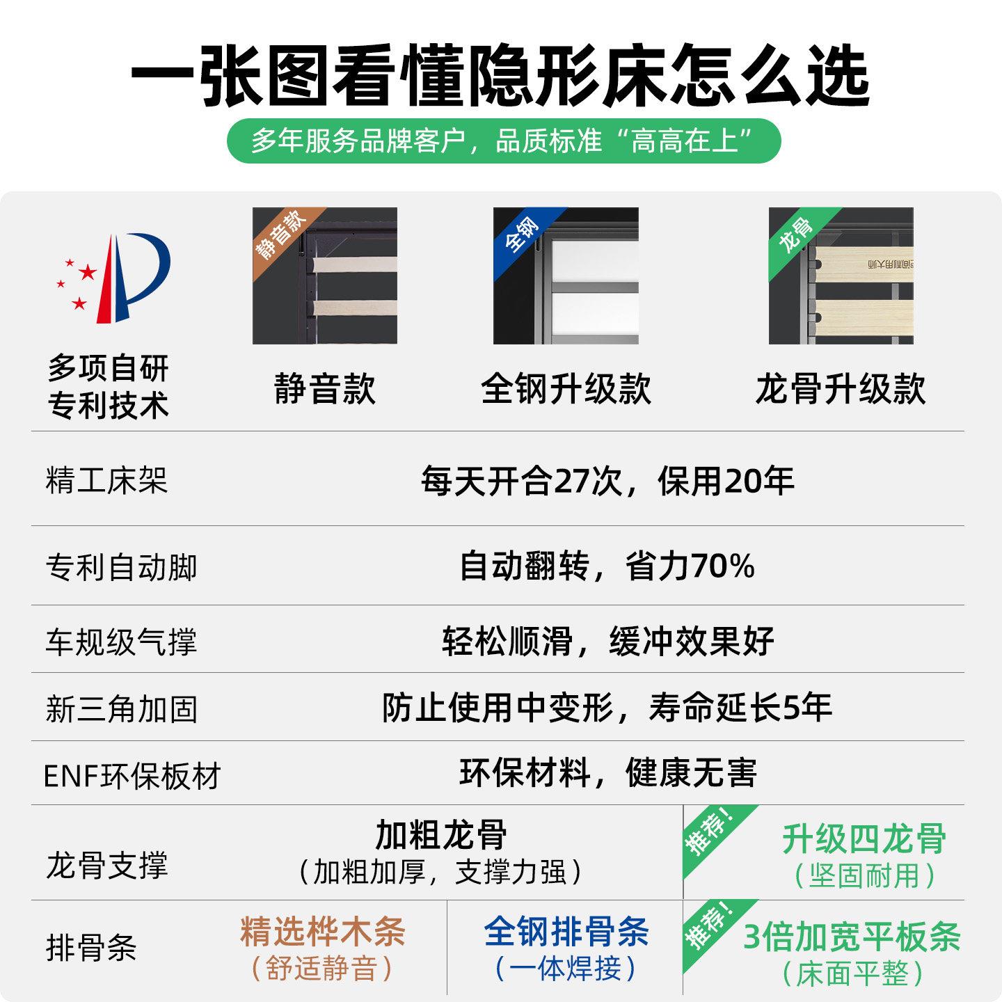折叠隐形床五配sjk4件正侧翻隐藏床金上下板床壁床衣竖柜一体墨翻