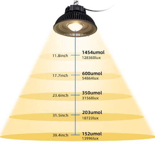 COB LED 植物生长灯全光谱 Luminus 灯源LED仿太阳 植物灯补光灯